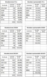 resultats cse groupe atos 3.JPG