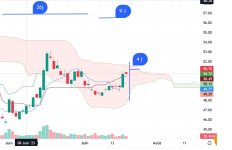 Ichimoku 20230729.jpg