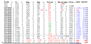 Eléments financiers Atos 2003-2022.png