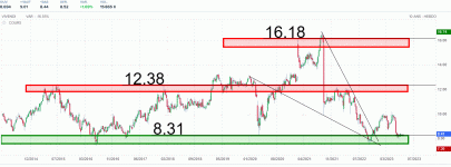 VIVENDI sur 10 ans.gif