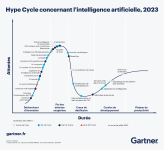 gartner-hype-cycle-intelligence-artificielle-2023.png
