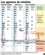 notations financières.jpg