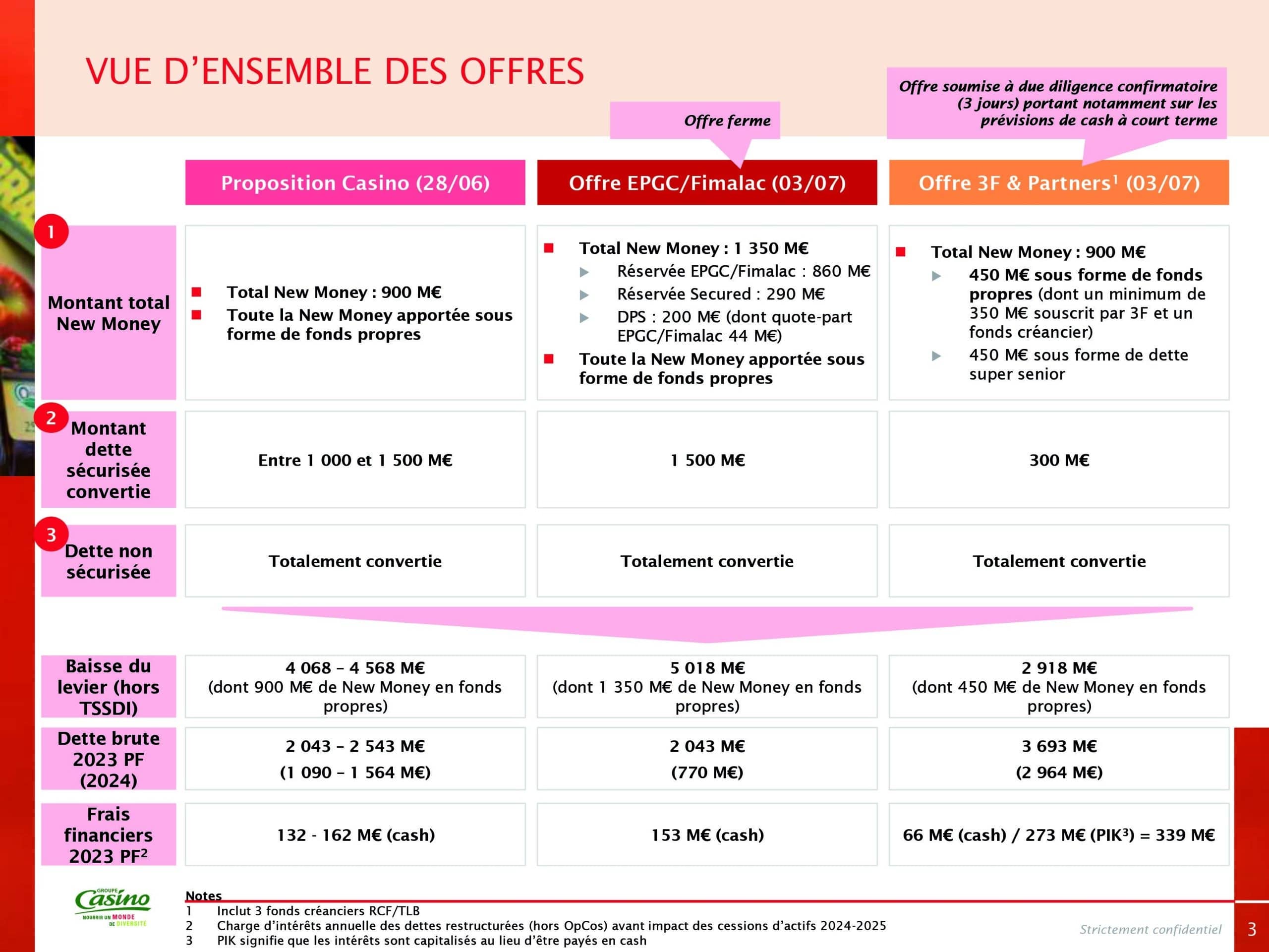 Casino-Presentation-des-offres-recues-3-scaled.jpg