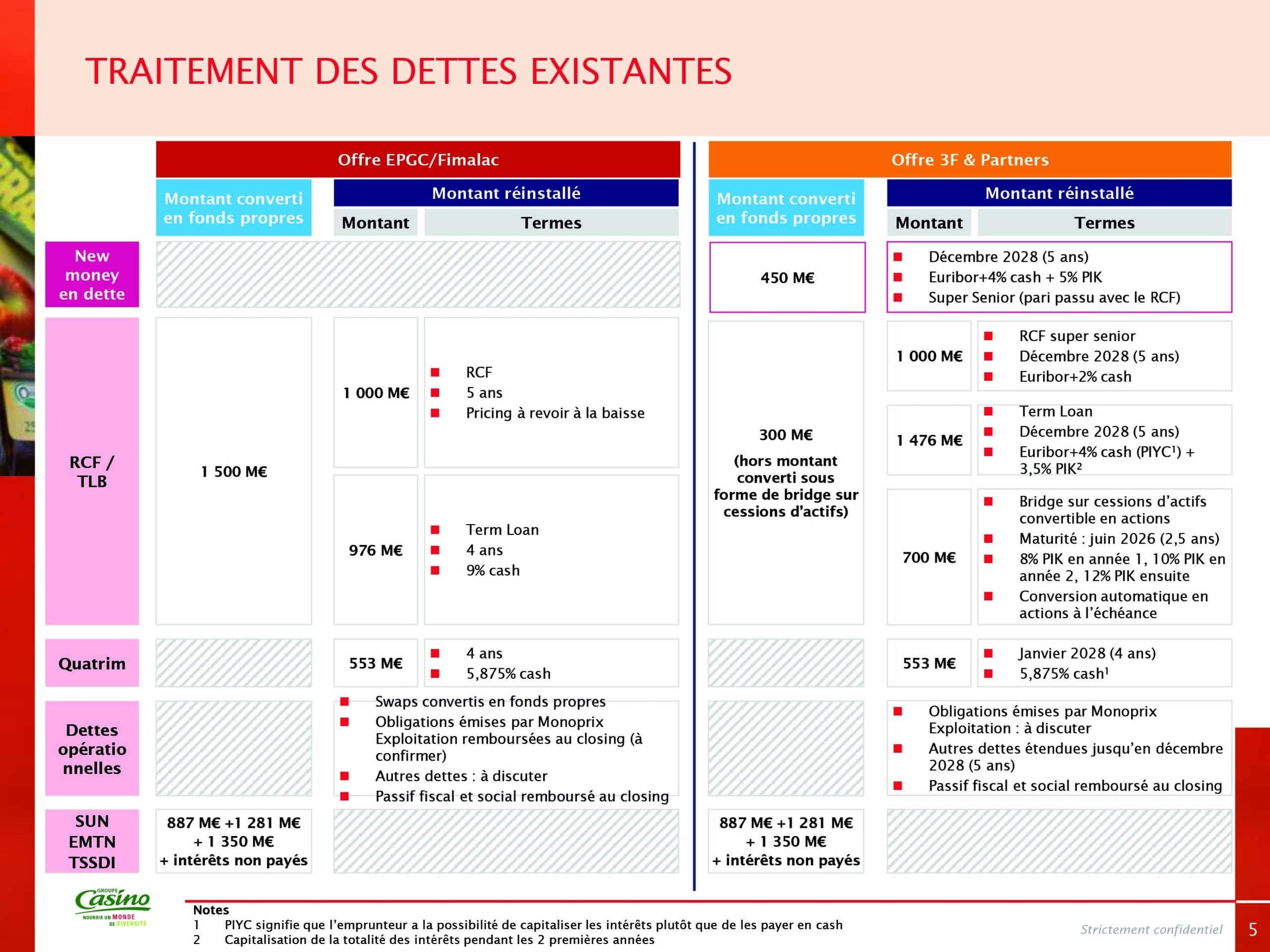 Casino-Presentation-des-offres-recues-5-scaled.jpg